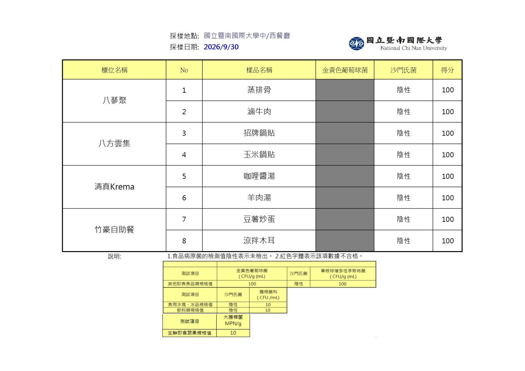 2026年9月SGS檢驗報告
