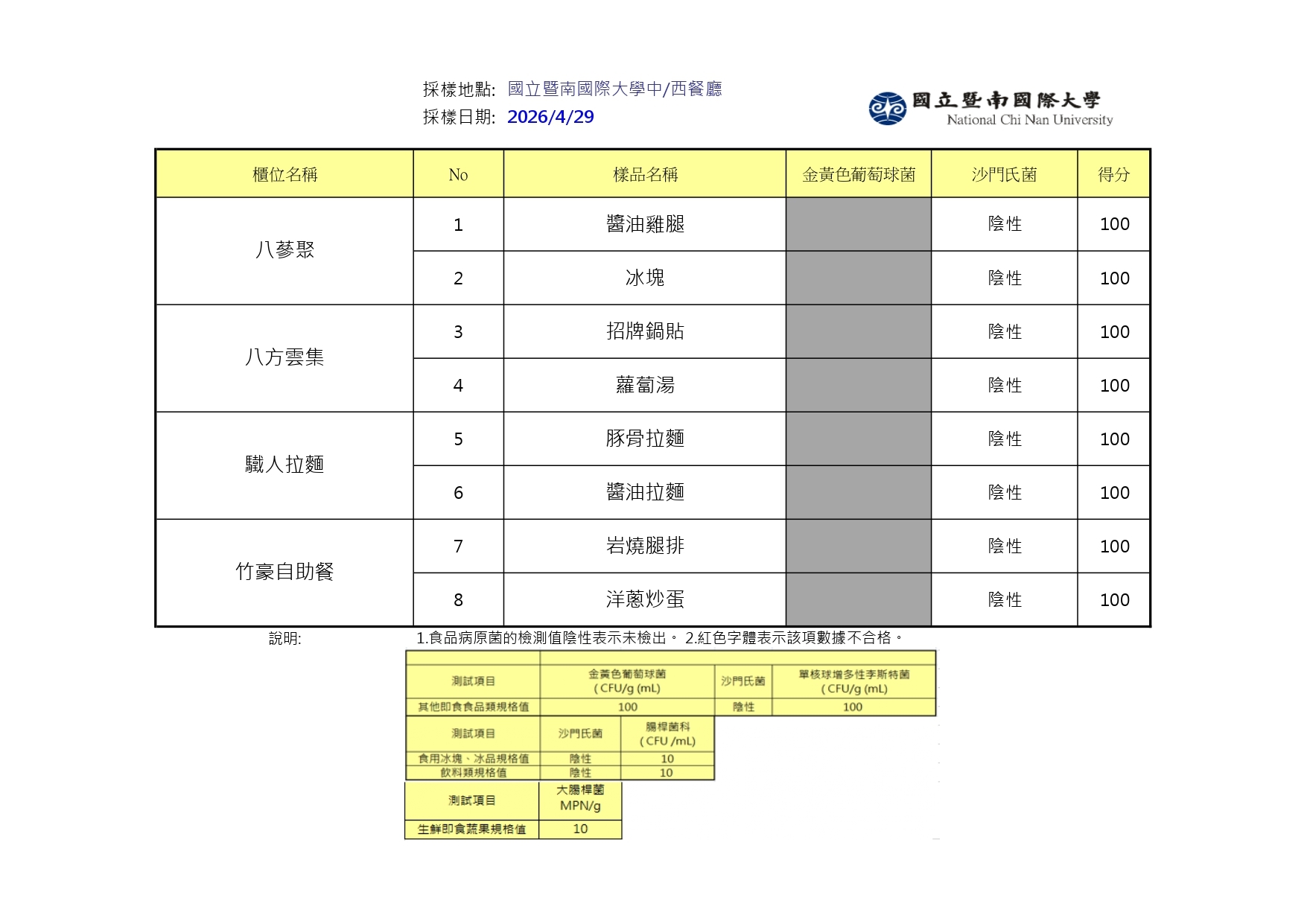 2026年3月SGS檢驗報告