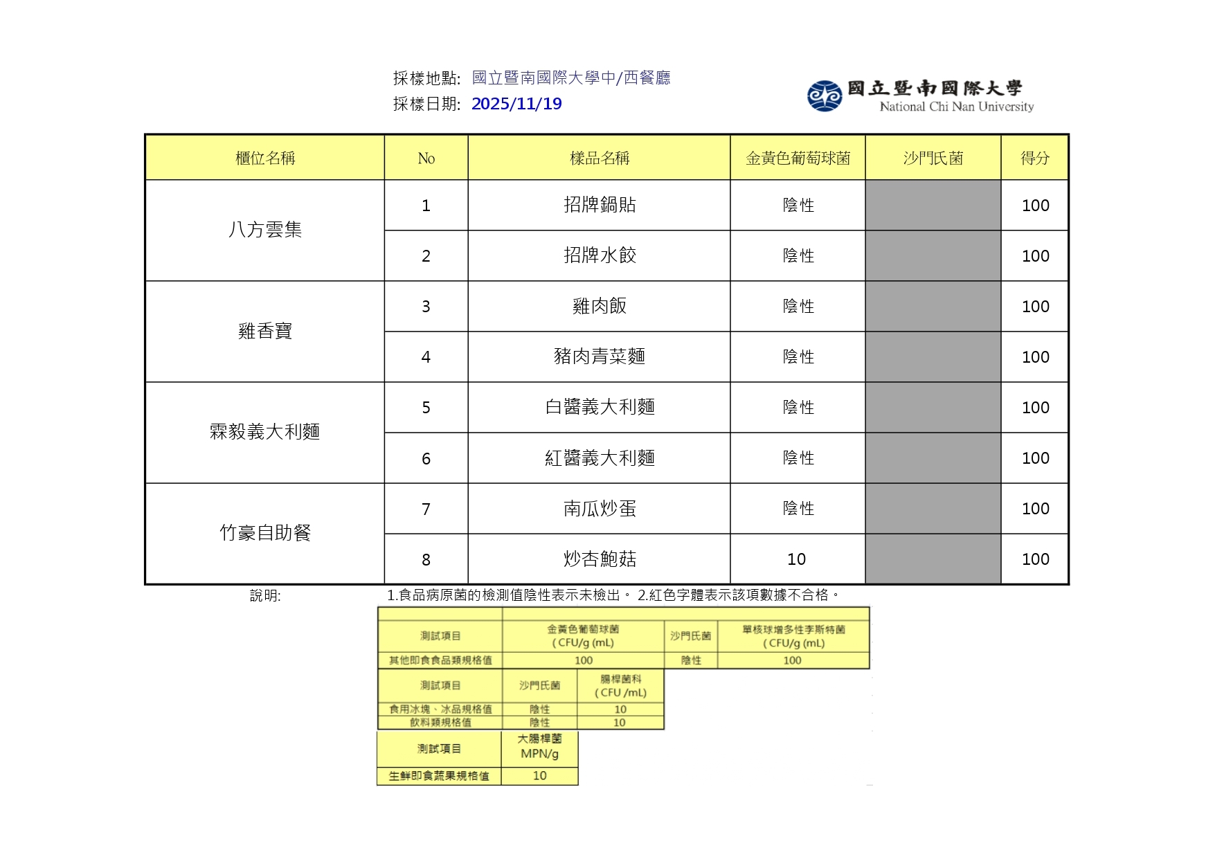 2025年11月SGS檢驗報告