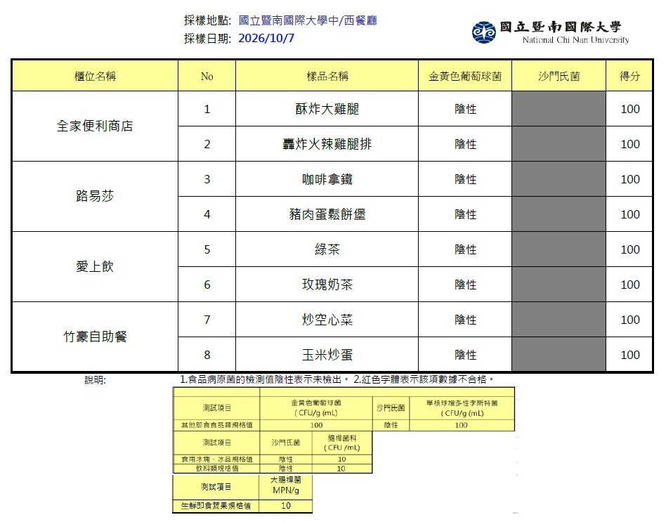 2026年10月SGS檢驗報告