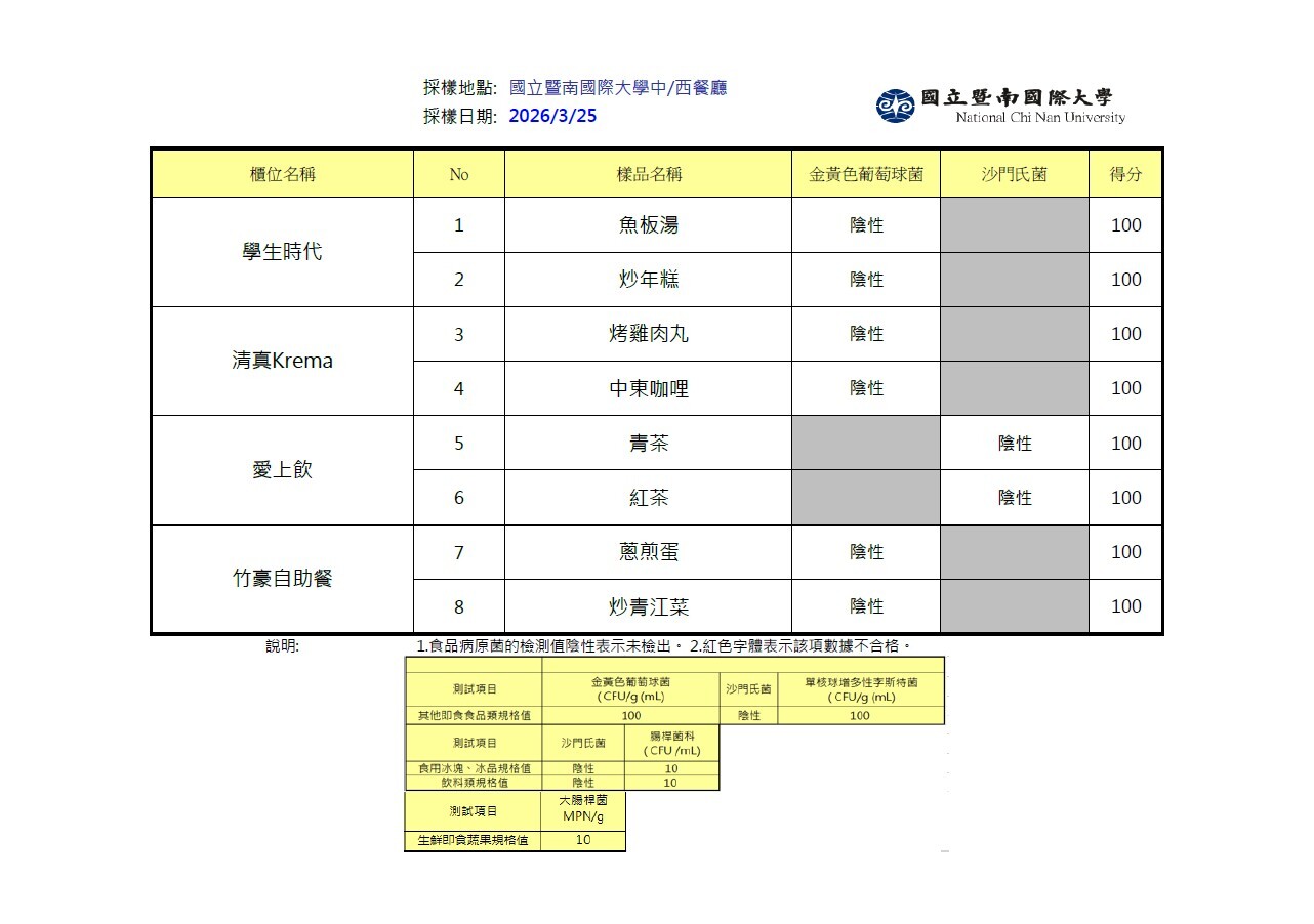2026年3月SGS檢驗報告