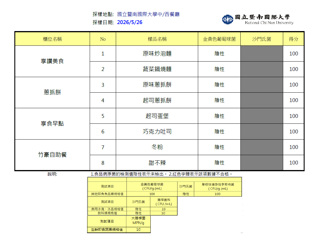 2026年5月SGS檢驗報告